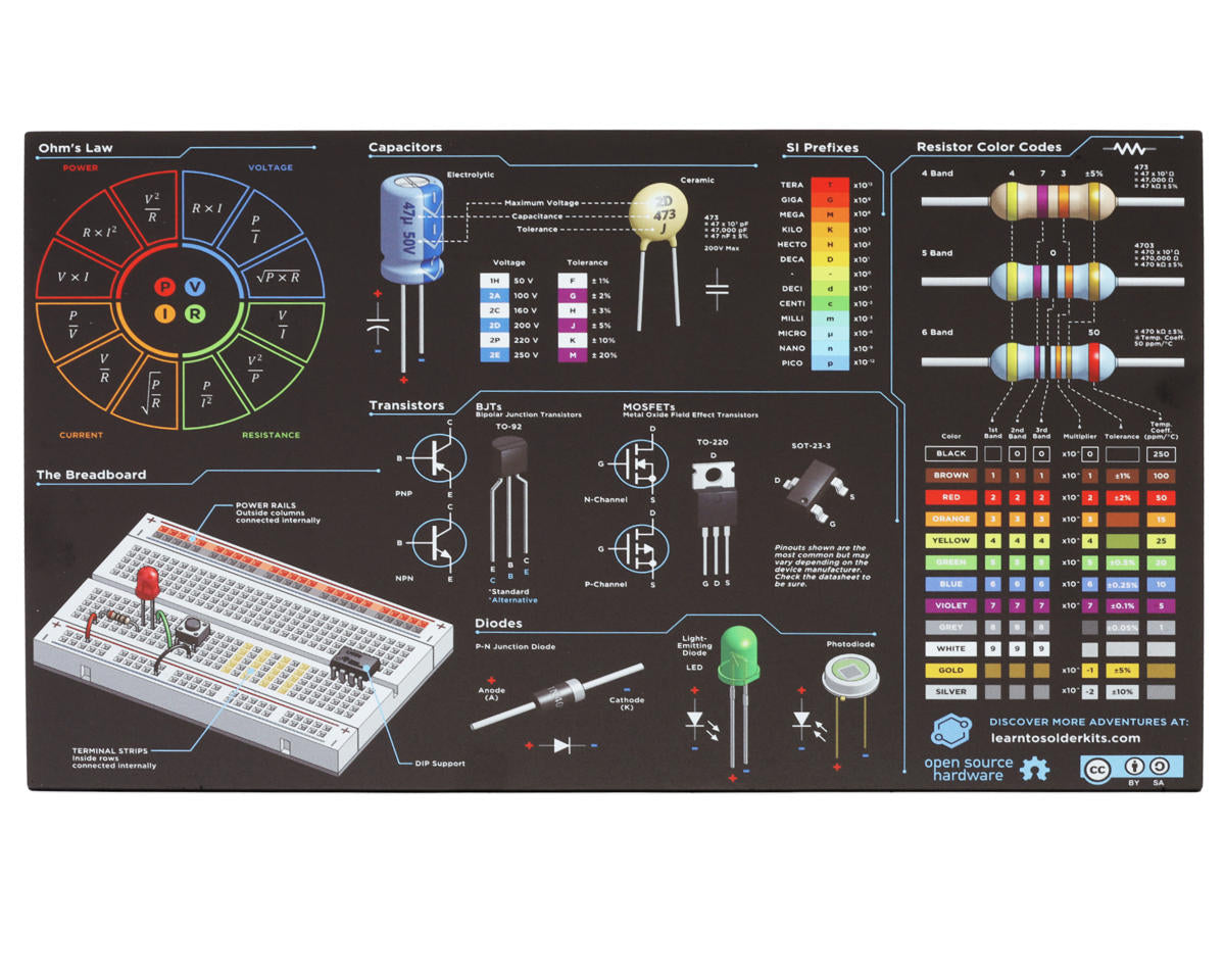 Learn to Solder Kits Heat Resistant Silicone Electronics Mat LSK-EMAT-INDV