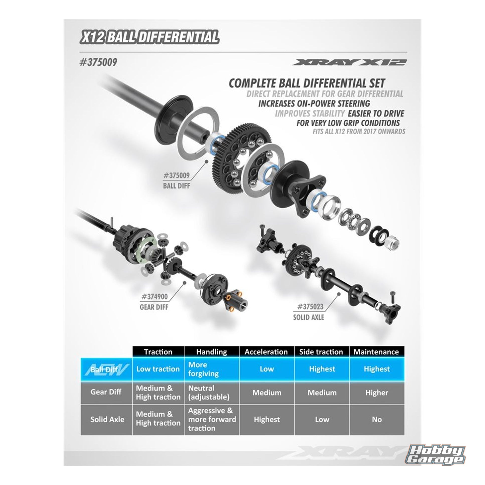 XRAY X12 Ball Differential - Set XRA375009